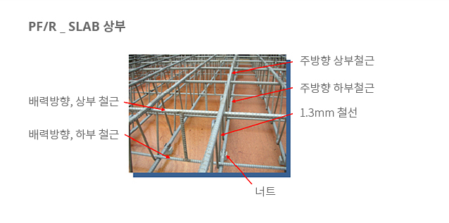 PF/R _SLAB상부, 주방향 상부철근, 주방향 하부철근, 1.3mm 철선, 너트, 배력방향 상부철근, 배력방향 하부철근