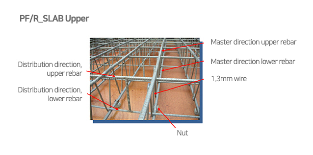 PF/R _SLAB upper par, Master direction upper rebar, Master direction lower rebar, 1.3mm wire, Nut, Distribution direction, upper rebar, Distribution direction, lower rebar