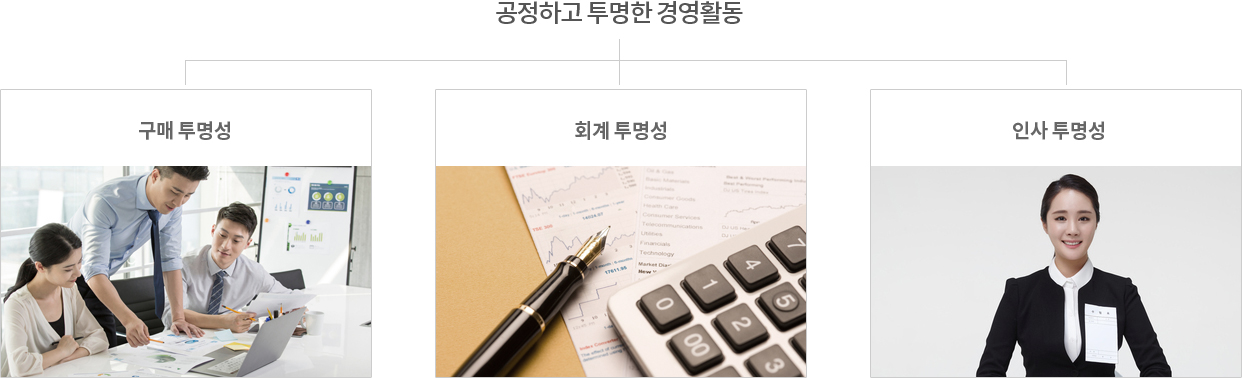 공정하고 투명한 경영활동, 구매투명성, 회계 투명성, 인사 투명성