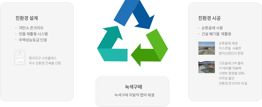 친환경 설계, 저탄소 콘크리트, 빗물 재활용 시스템, 주택성능등급 인증, 명지지구 스타클래스 우수 친환경 건축물 인증, 녹색구매 녹색구매 자발적 협약 체결, 친환경 시공, 순환골재 사용, 건설 폐기물 재활용, 순환골재 재생 아스콘을 사용한 합덕산업단지 현장, 고로슬래그와 플라이 애쉬를 적용해 시멘트 함량을 50% 이하로 줄인 친환경 콘크리트 타설